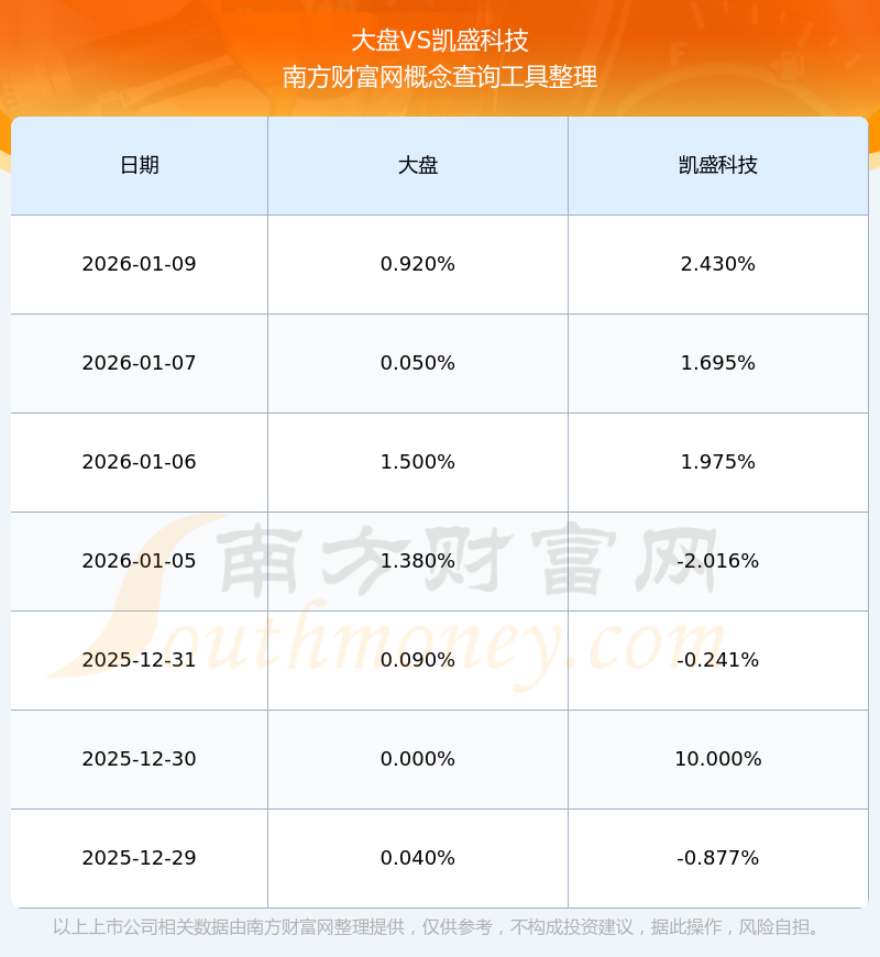 600635股票(中报预增16239%的机器人股)