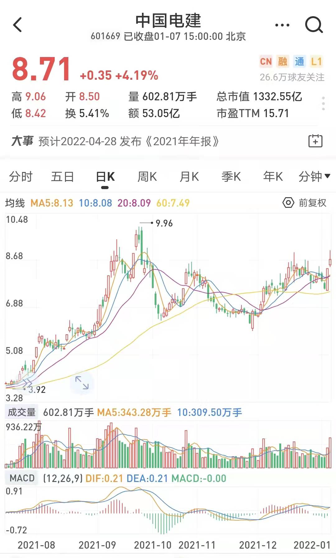 601669股票(601669股票K线图分析)