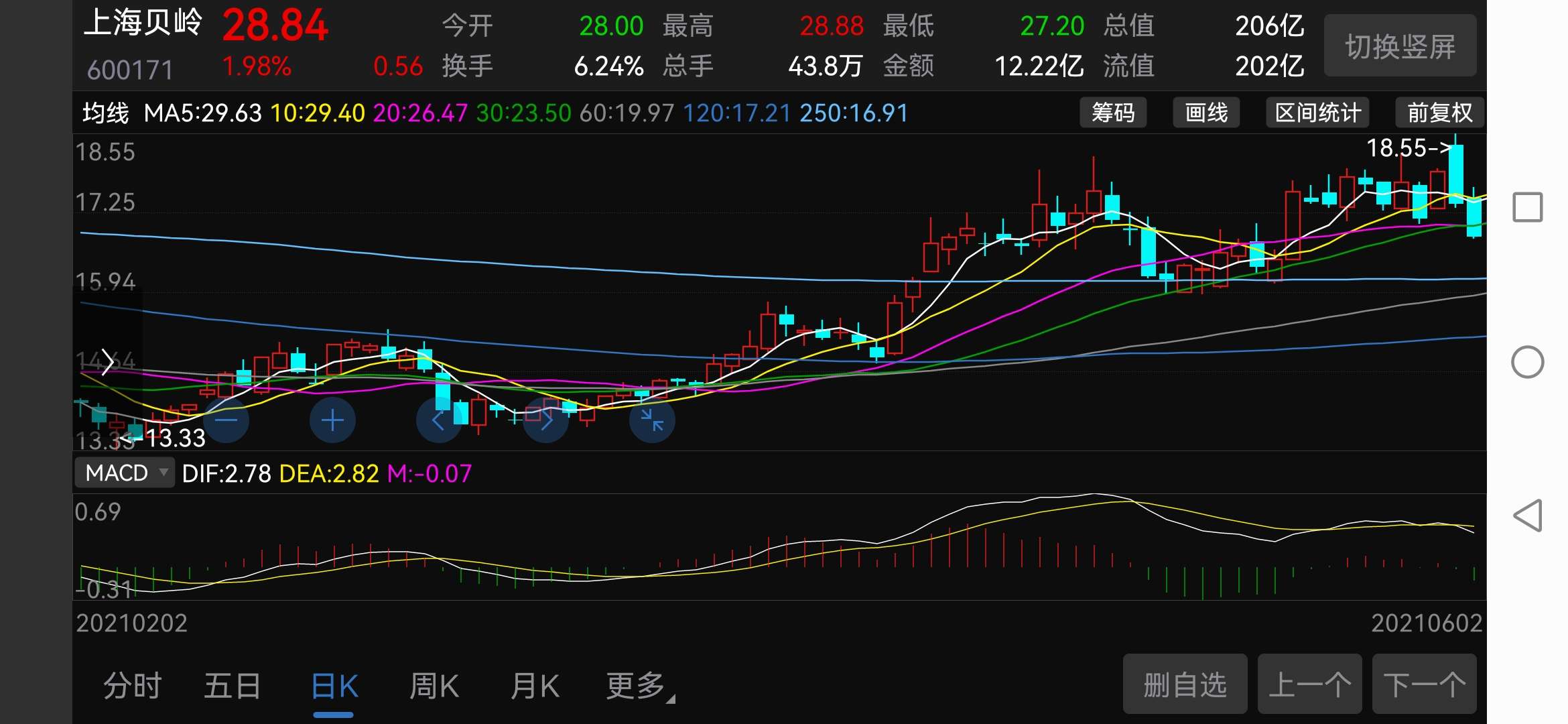 上海贝岭股票股吧(上海微电子注入上海贝岭)