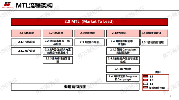 包含LTC平台的词条