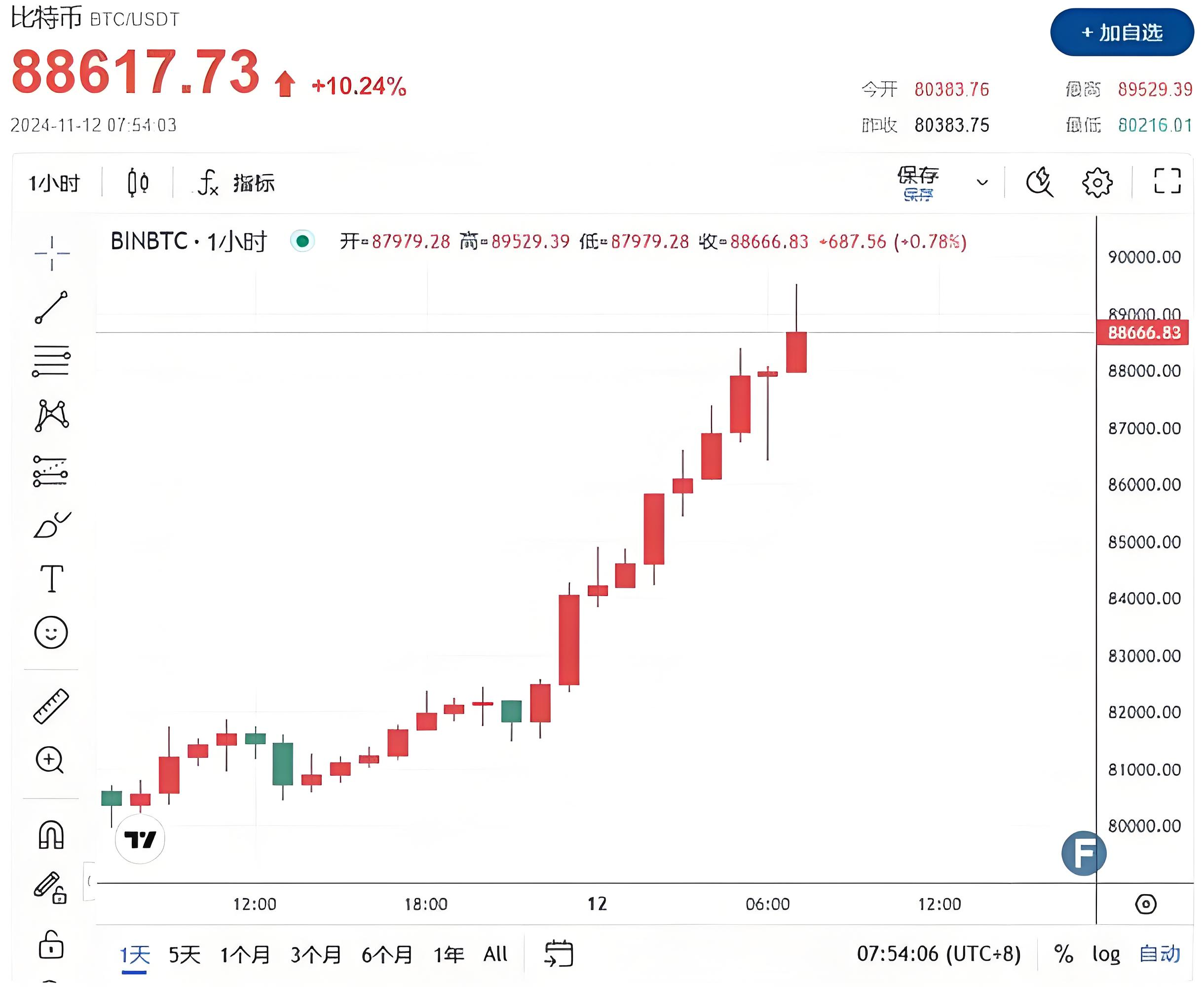 比特币网站(比特币网站怎么进入)