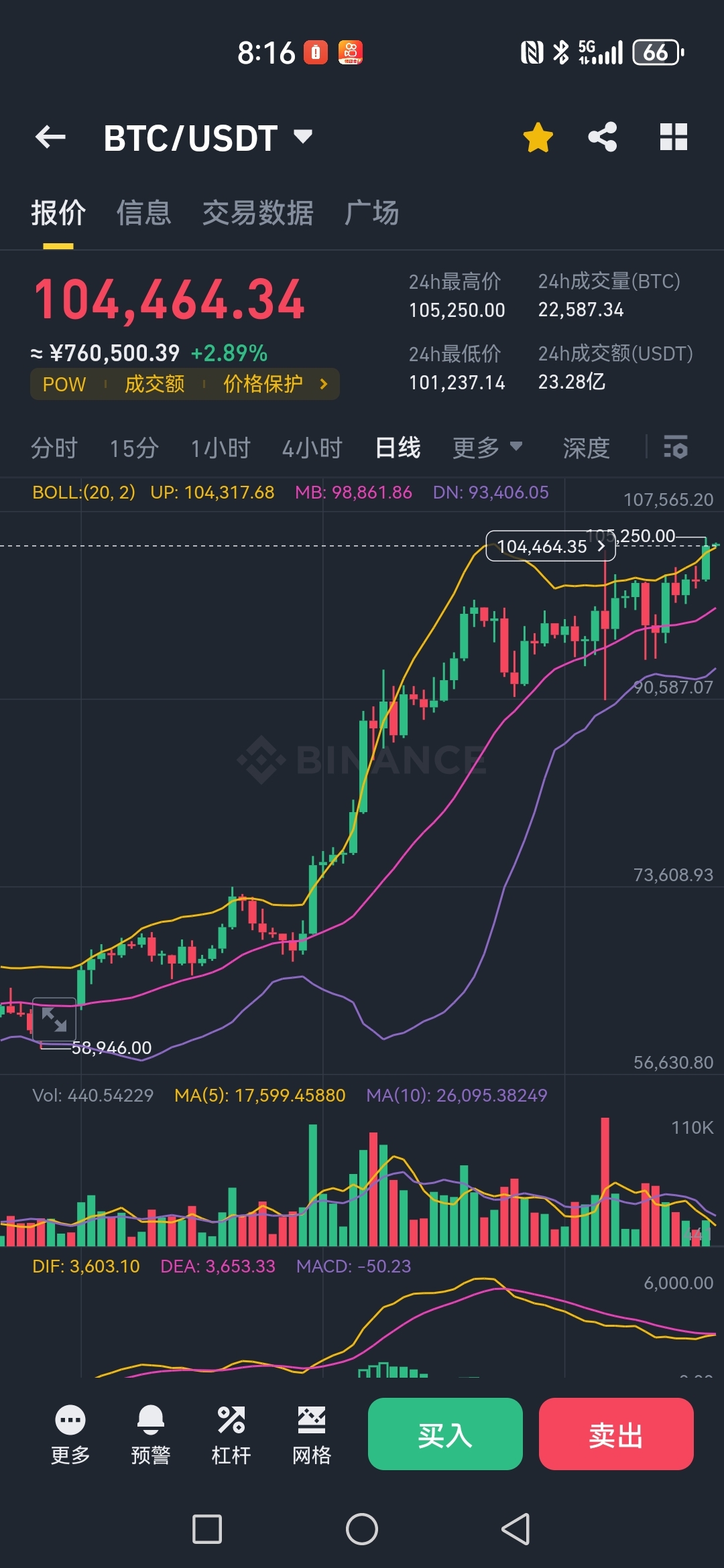 比特币价格(比特币实时行情)